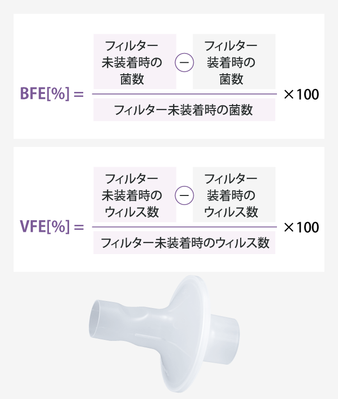 細菌捕集効率（BFE）の計算図