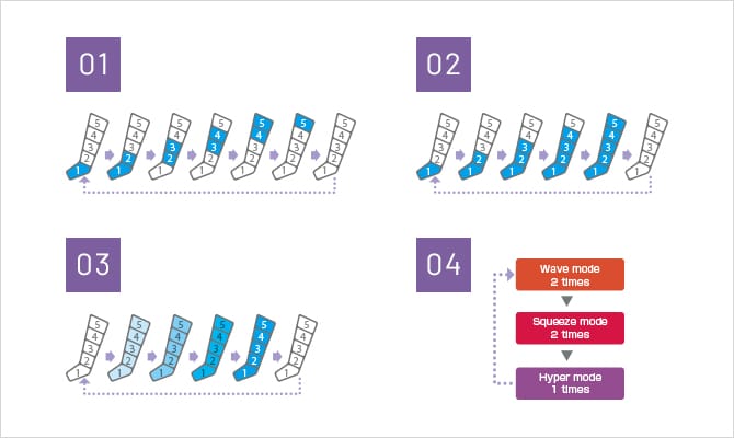 4 types of massage mode