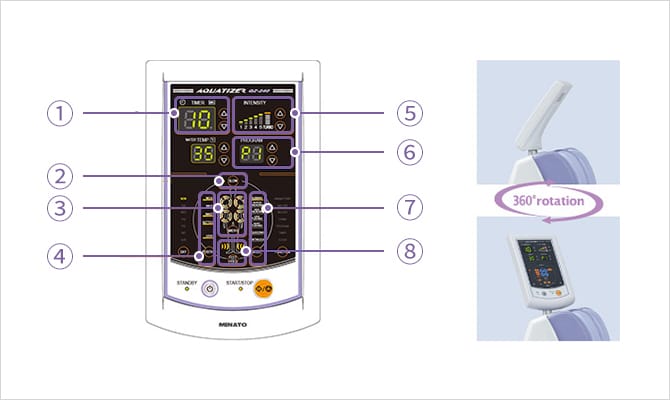 Operability is further improved through the precise design