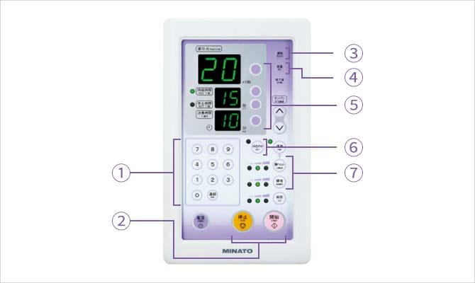 Large-scale display operating panel that is easy to view and handle