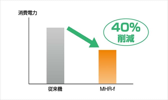 省エネ設計