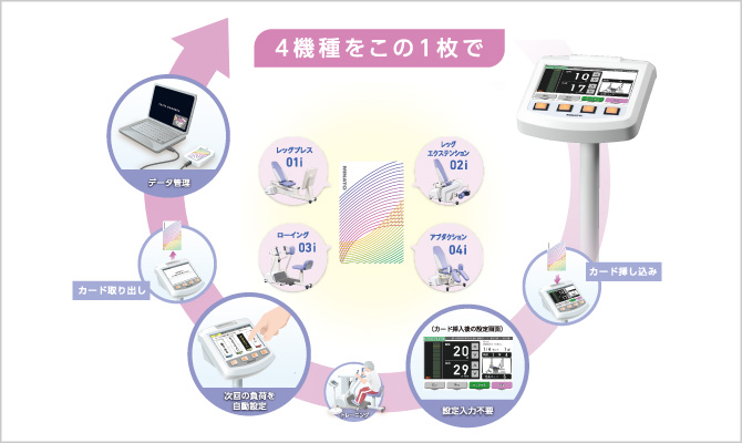 ウェルトニックシリーズ　[WTS_i01/WTS_i02/WTS_i03/WTS_i04]